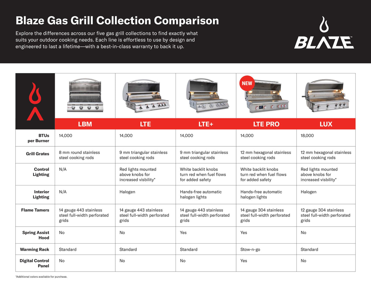 Blaze Professional LUX 34-Inch 3-Burner Freestanding Gas Grill